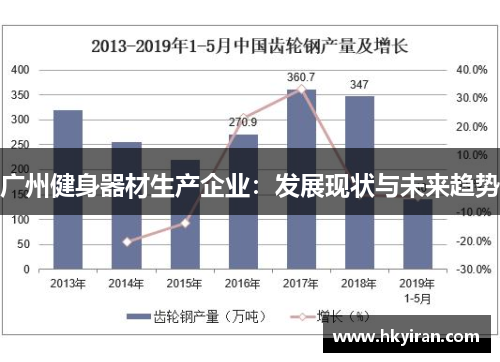 广州健身器材生产企业：发展现状与未来趋势