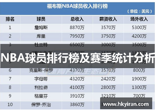 NBA球员排行榜及赛季统计分析